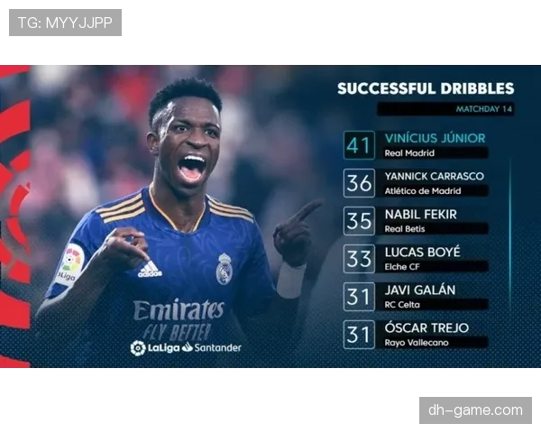 维尼修斯持球推进与对抗能力解析：单点爆破能力评估